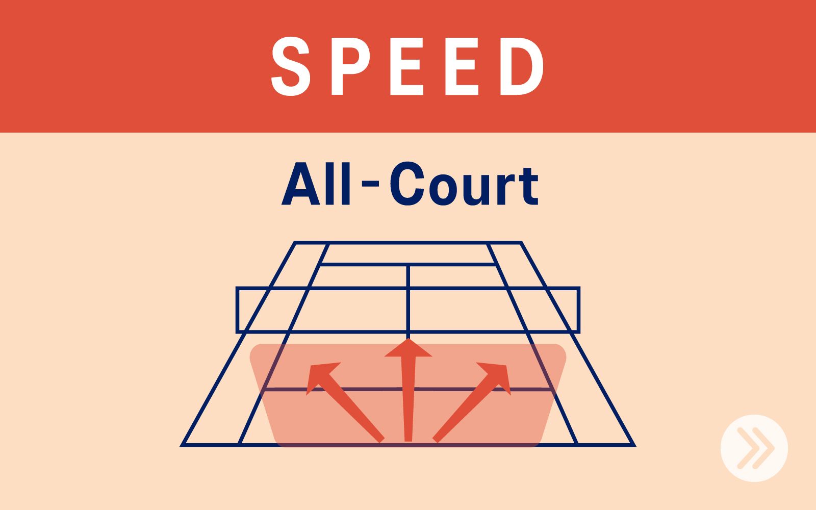 SPEED